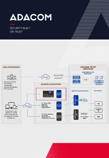ADACOM Qualified e-Signatures (QES) services integrated with ADOBE Acrobat Sign image