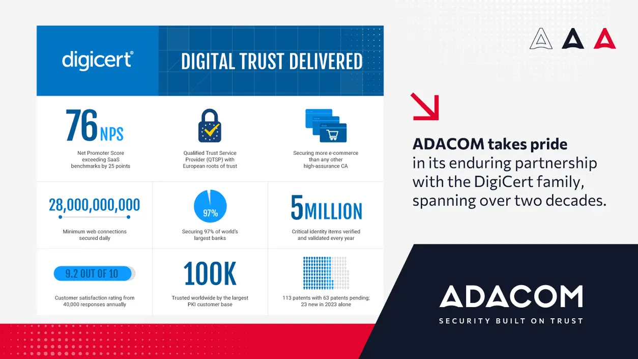 Strong and Mutually Beneficial Partnership: ADACOM and DigiCert main image