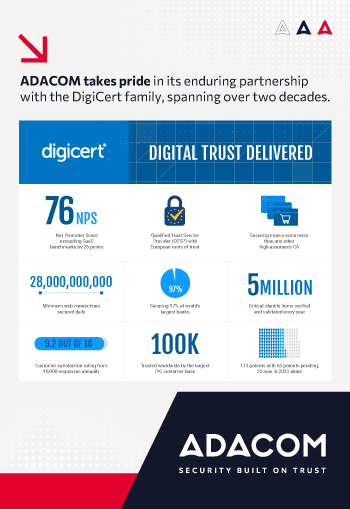 Strong and Mutually Beneficial Partnership: ADACOM and DigiCert image