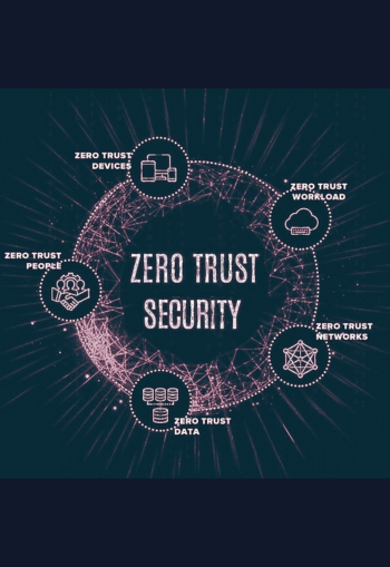 “Zero Trust starts with Zero Touch” image